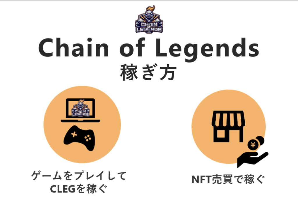 Chain of Legends稼ぎ方