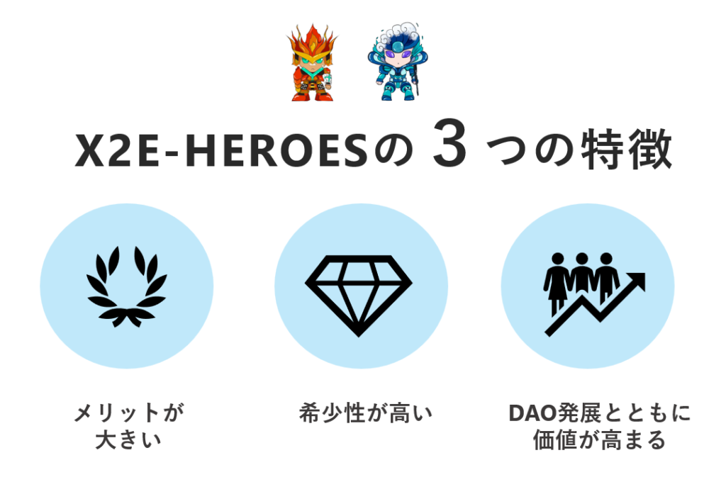 X2E-HEROESの3つの特徴
