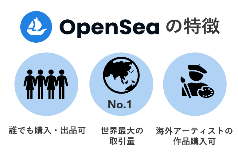 Open Seaの特徴3つ