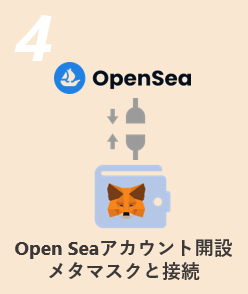 open seaアカウント開設しメタマスクと接続